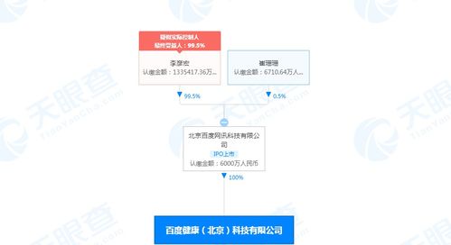 健康公司注冊資本增至6000萬人民幣，加速布局食品互聯(lián)網(wǎng)銷售新賽道