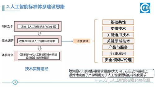 以標(biāo)準(zhǔn)引領(lǐng)發(fā)展 國(guó)家新一代人工智能標(biāo)準(zhǔn)體系建設(shè)指南與AI產(chǎn)品工程落地
